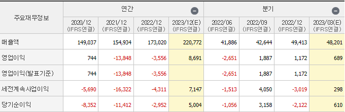 한국조선해양