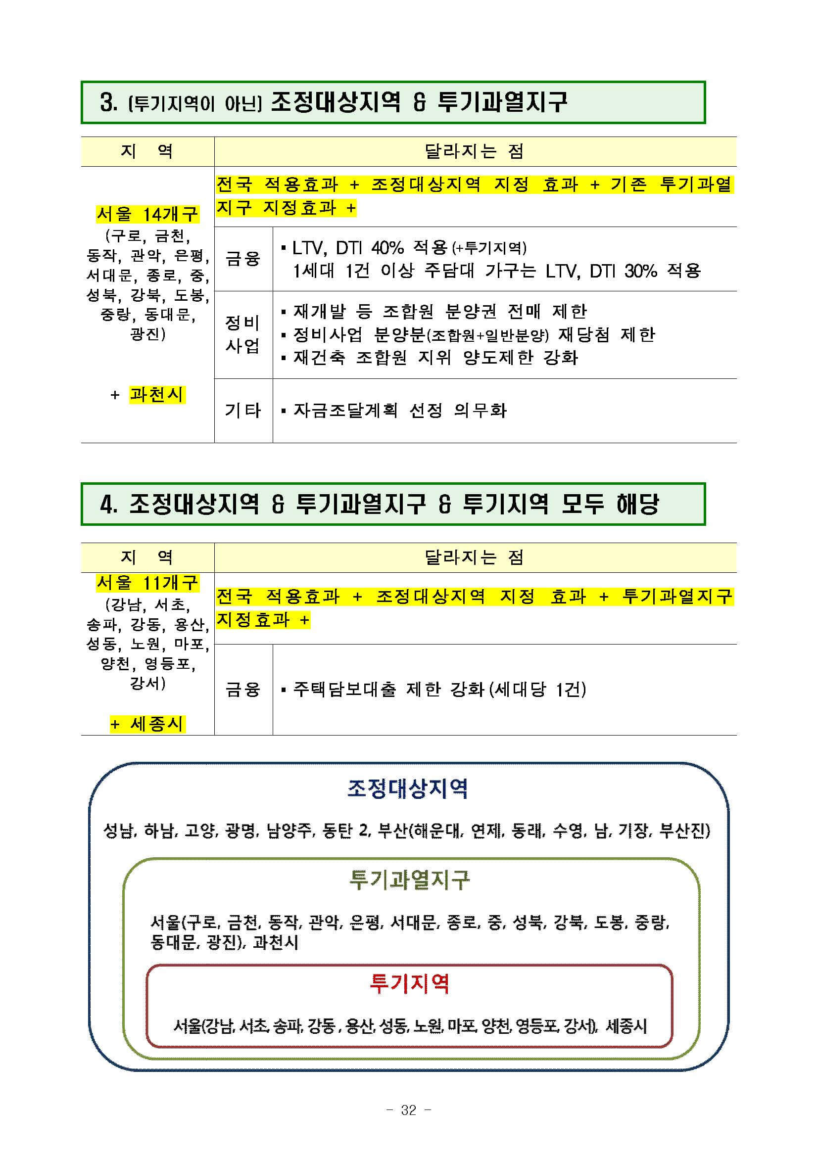 2017.8.2 국토부 보도자료32