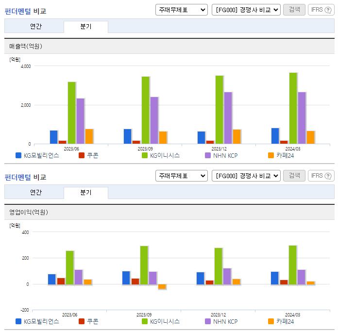 KG모빌리언스_업종분석