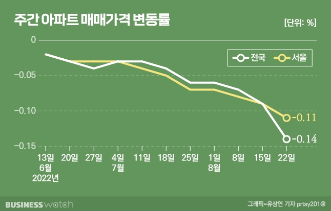  [22.08.27] 부동산 뉴스