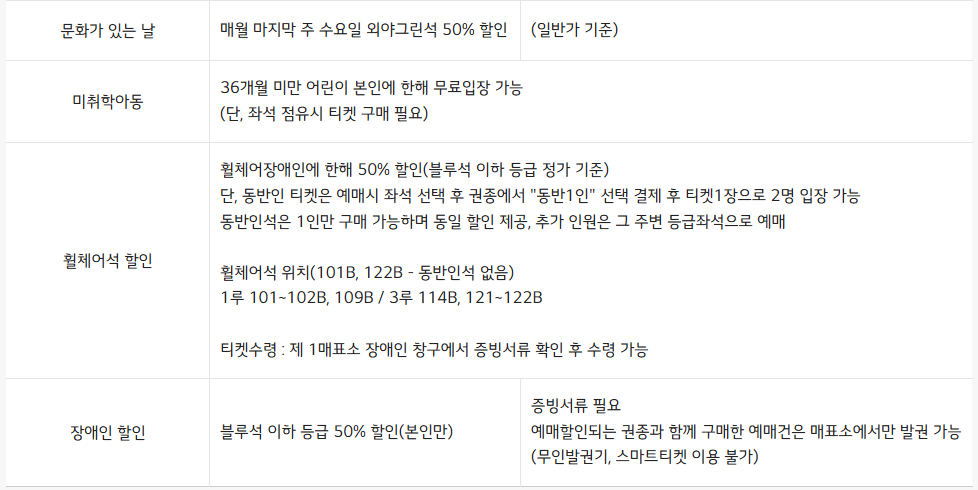 할인 및 제휴카드 안내