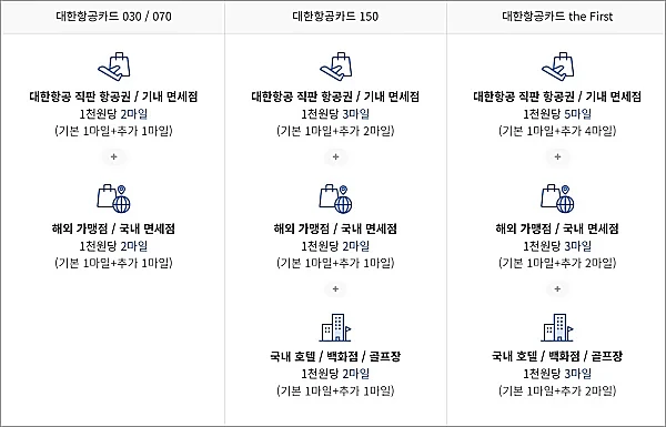 대한항공카드-종류별-마일리지-적립표