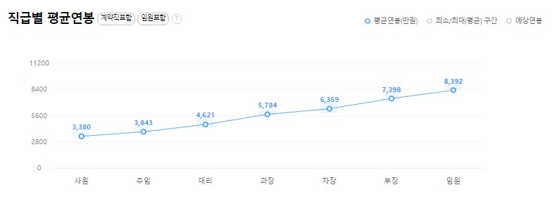 금호씨앤에이 이미지