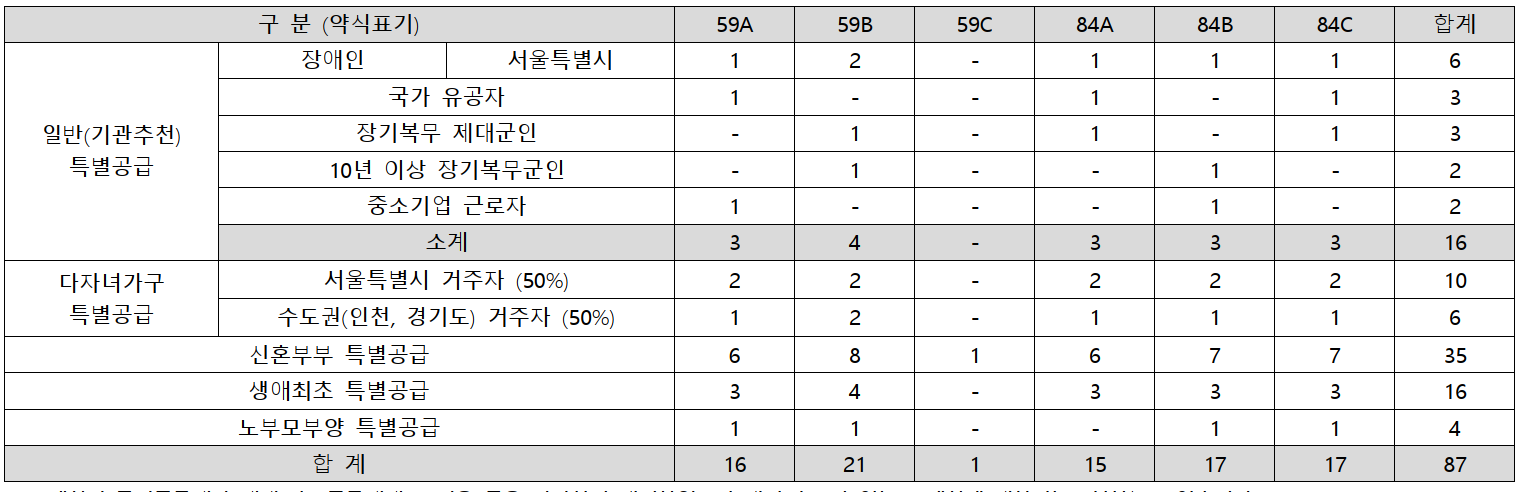 개과천선의 부동산뉴스-&#39;영등포자이 디그니티&#39; 23년 2월 분양 예정 (서울 영등포구 청약정보)