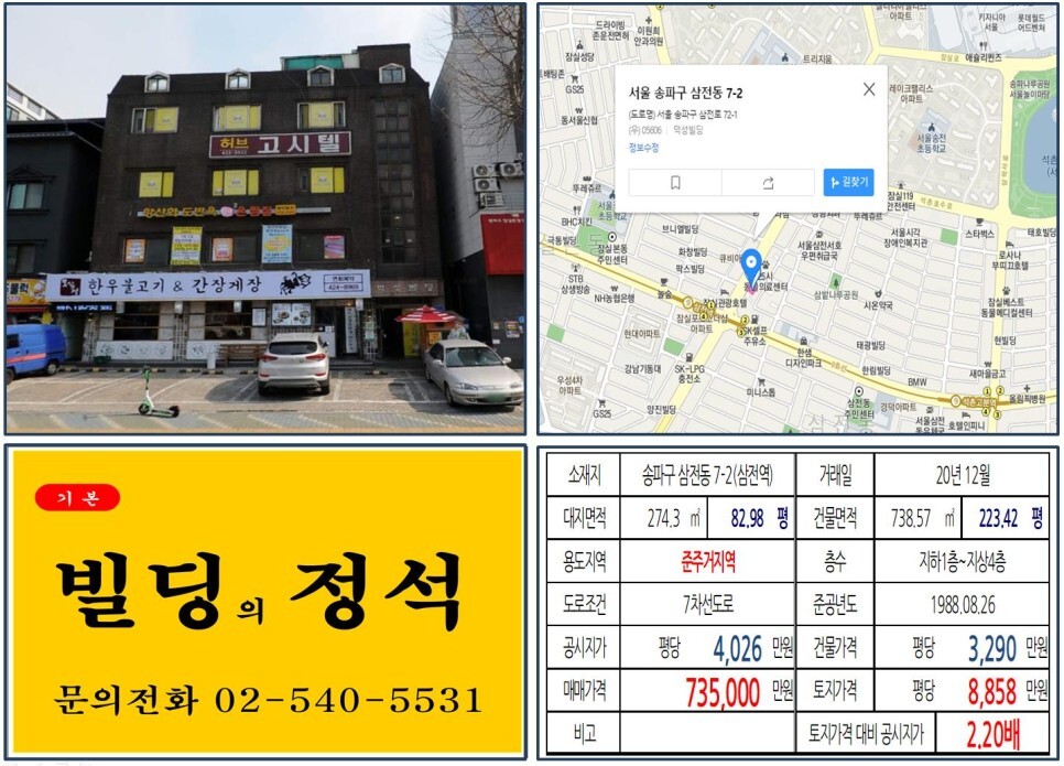  [송파구 대로변 준주거지역 70억 꼬마빌딩 실거래가 조회] 삼전동 7-2 (삼전역) 73억 5,000만 원, 평당 8,858만 원 매매되었습니다