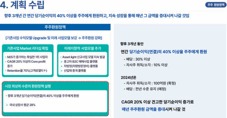 롯데렌탈(주) 이미지
