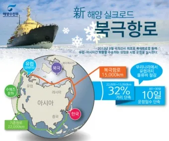 북극항로 물류 신규 물류_2