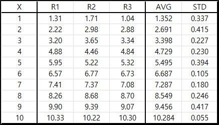 이번 포스트에서 사용된 데이터.