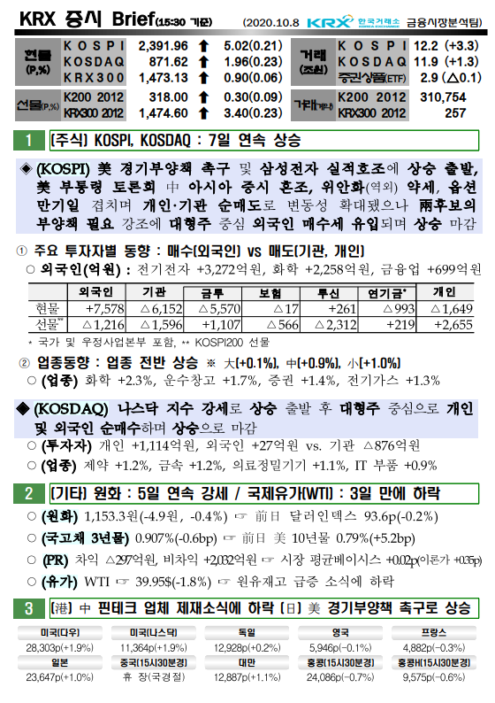  10/8  오늘의 증시브리핑