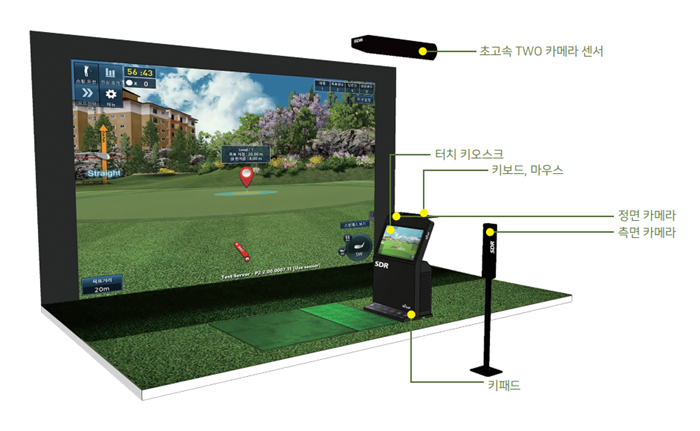 SDR 구성품