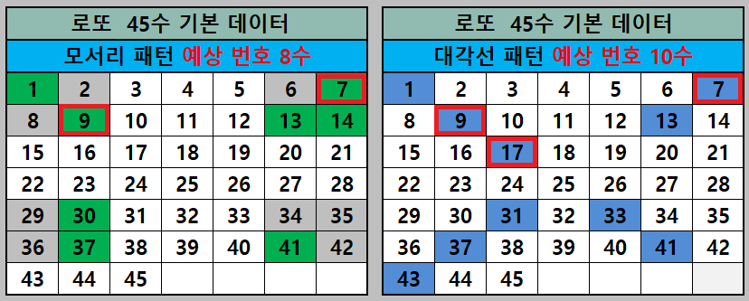 모서리패턴 대각선패턴