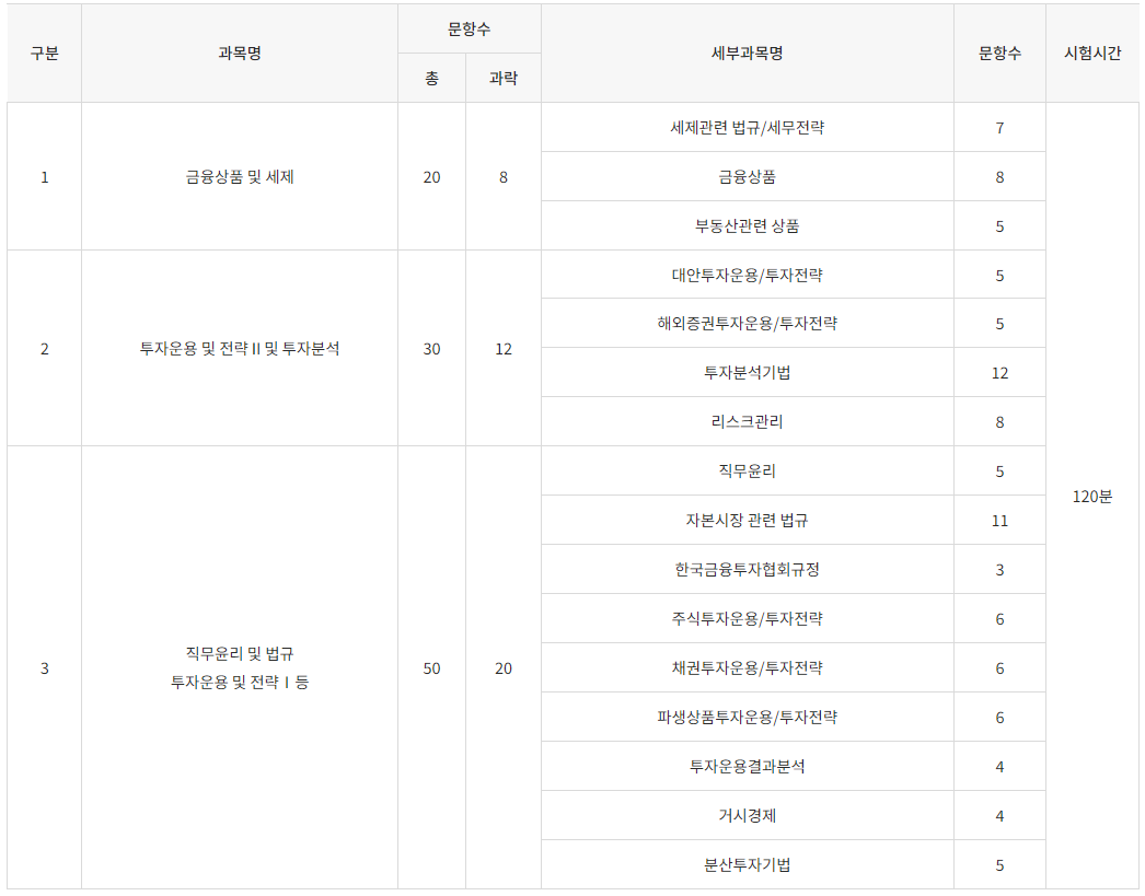 투자자산운용사-자격증-시험과목