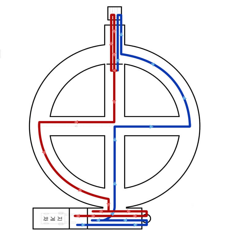 지게차-운전기능사-실기-코스-순서