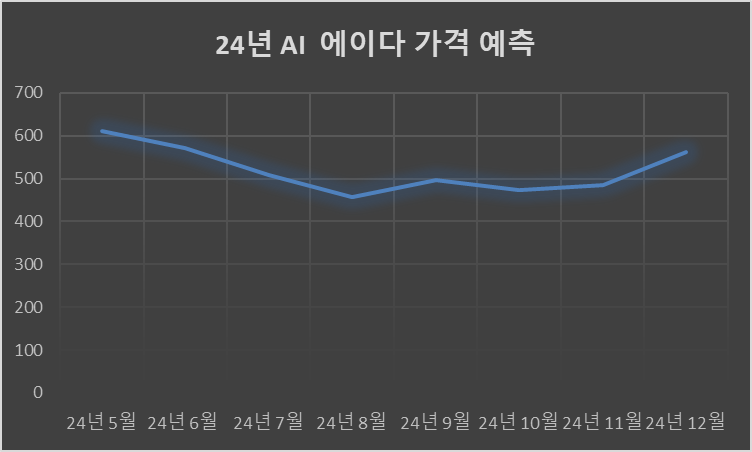 24년 에이다