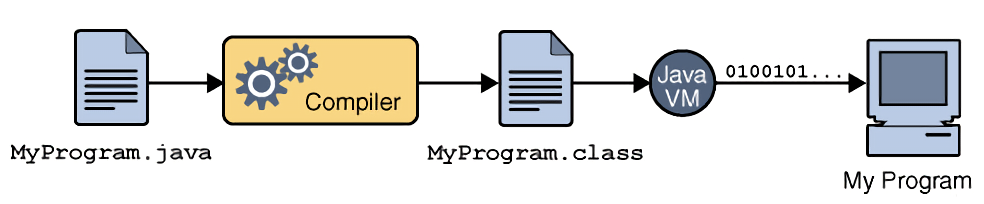 java-jvm