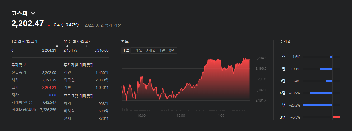 코스피-kospi-221012