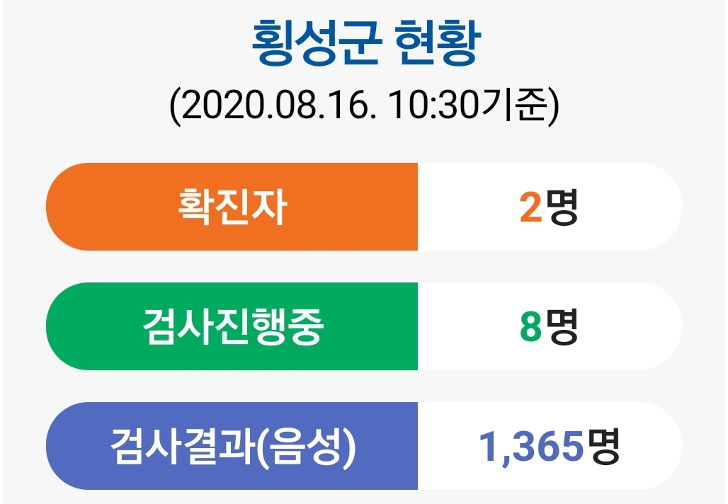  횡성군 2번 코로나19 확진자 발생 동선은?