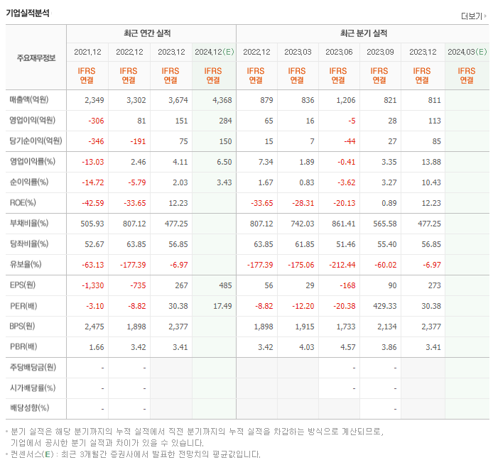 비에이치아이_실적