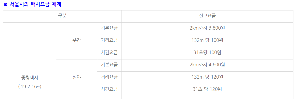 서울시 택시요금 체계표