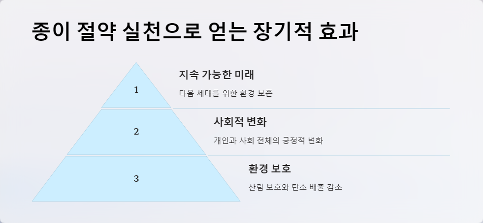 탄소배출감소