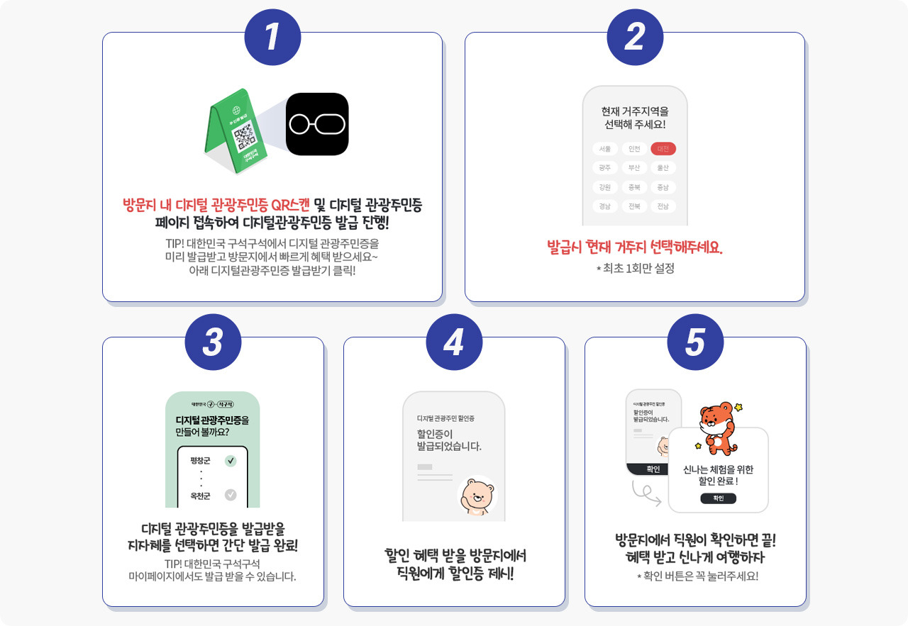 2025 디지털 관광주민증 발급 소개