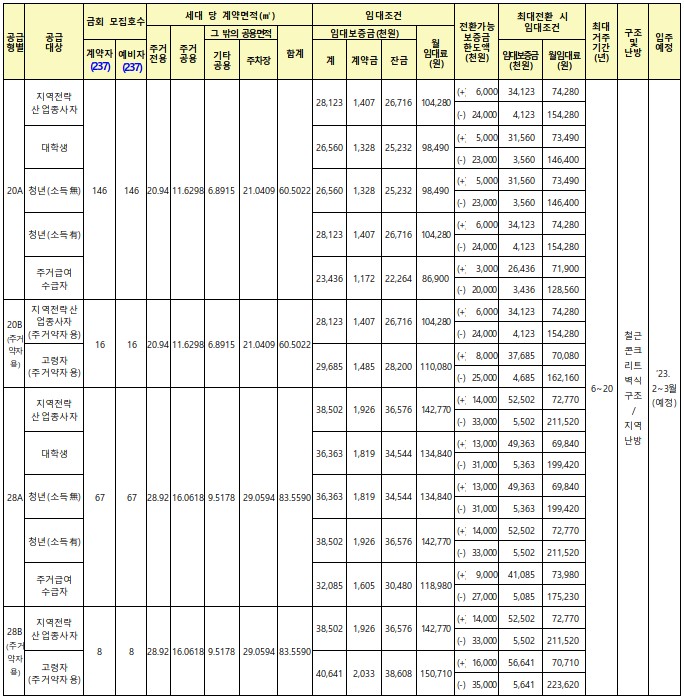 임대대상 및 임대조건