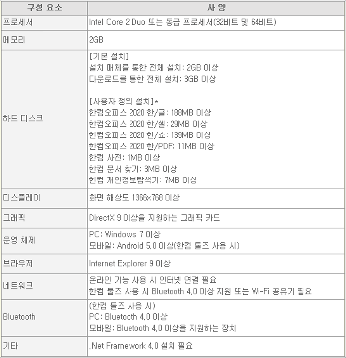 한컴 오피스 2020 사양