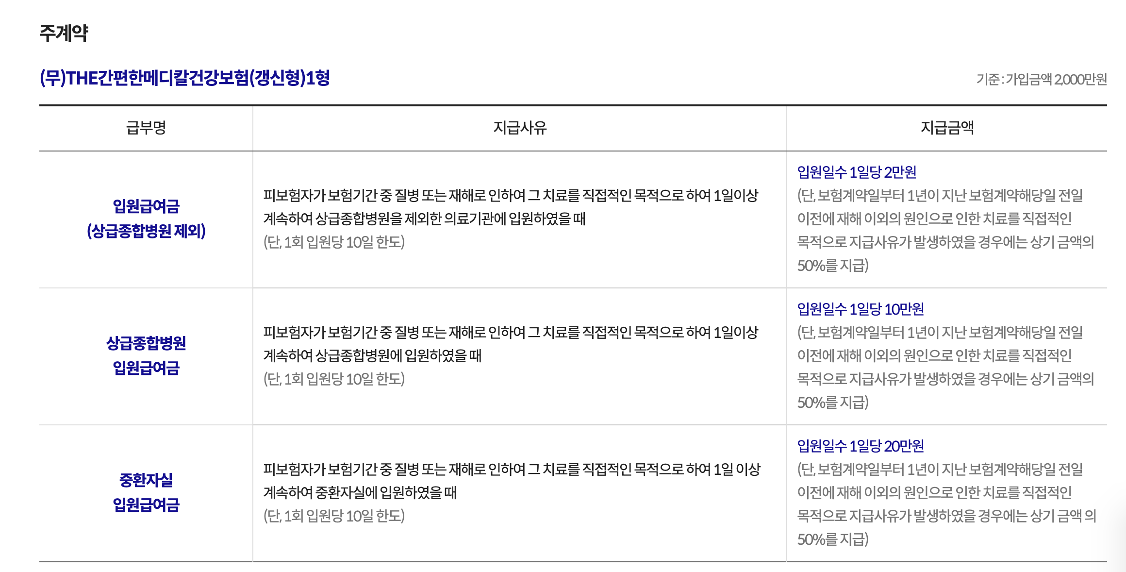  보험료, 보험금