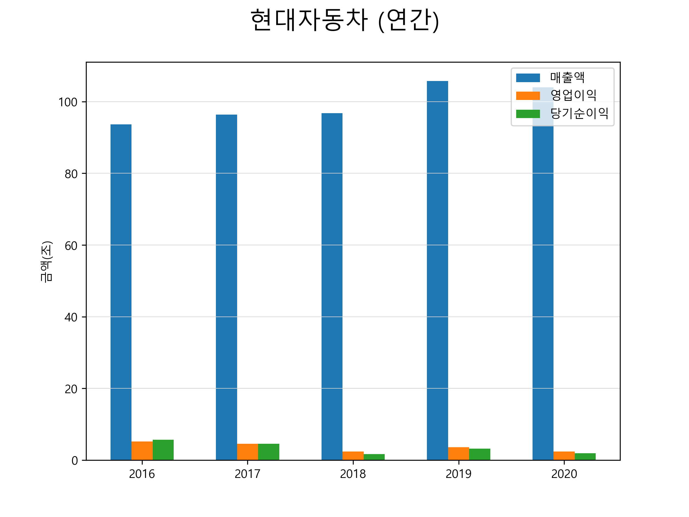  현대차 주가 전망
