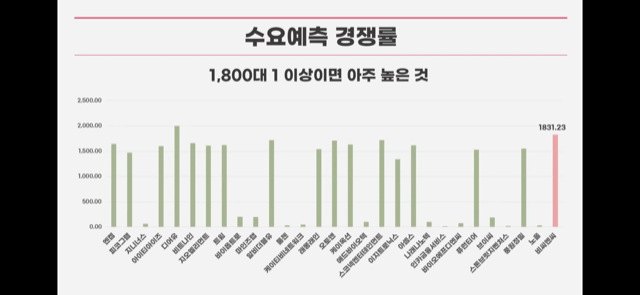 비씨앤씨 공모 청약안내(2월 21-22일) 22 img