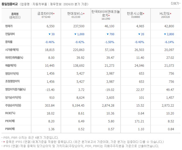 금호타이어_동종업비교자료