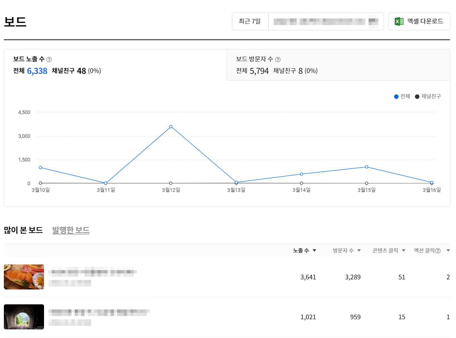 많이 조회된 발행