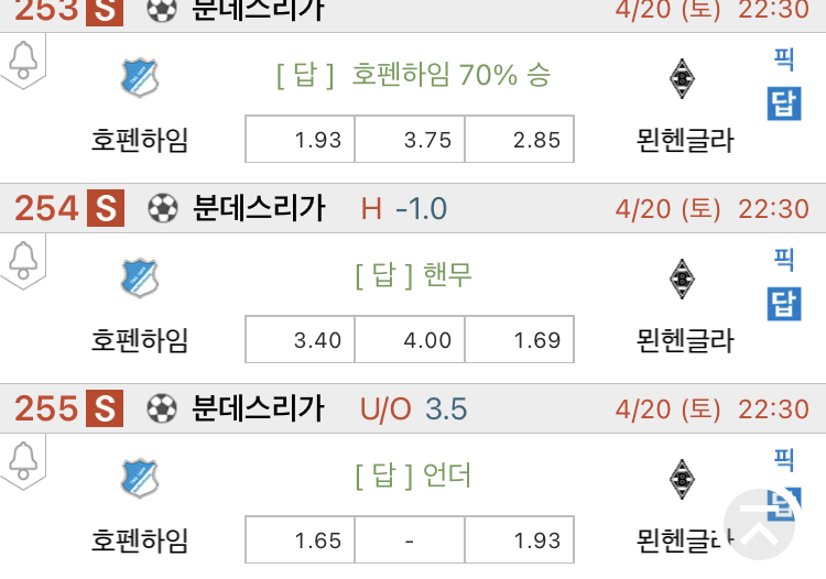  [진짜총] 4월20일 호펜하임 VS 묀헨글라트 해외축구분석