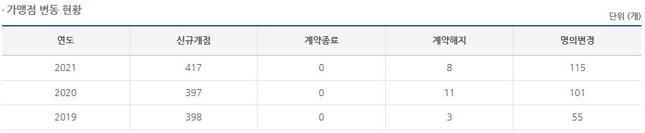 메가커피3