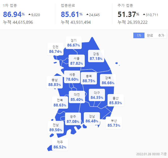 코로나 19 국내 백신접종현황