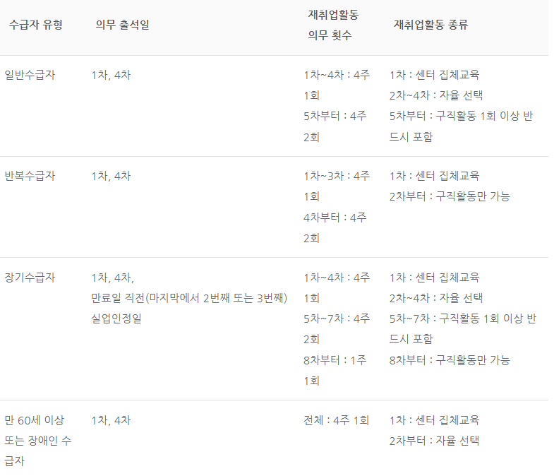 실업급여' 전보다 훨씬 까다로워졌다 실업급여' 전보다 훨씬 까다로워졌다