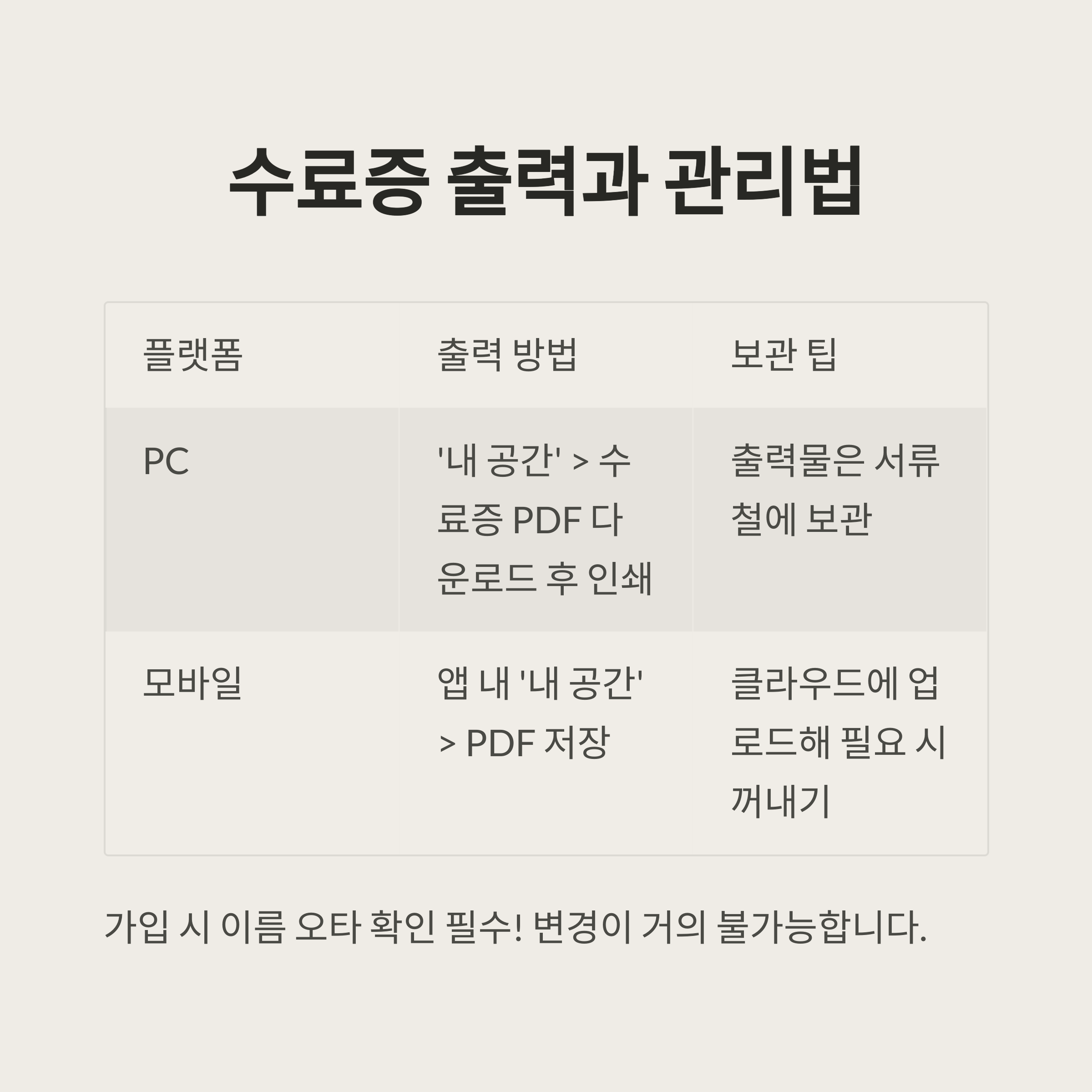 경기도 평생학습포탈 의무교육 이수법 총정리