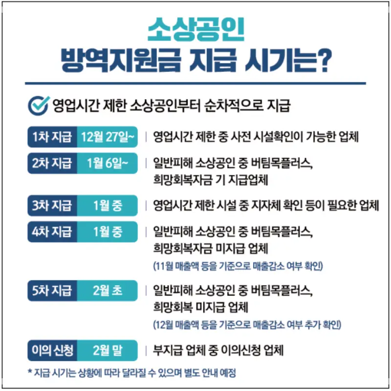 지급시기 상세 설명