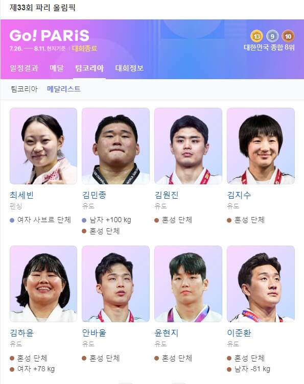 2024 파리 올림픽 메달리스트