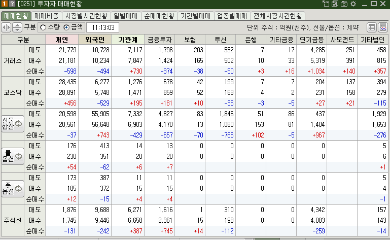 매매현황