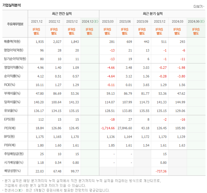 신일전자_실적