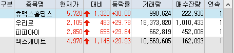 상한가