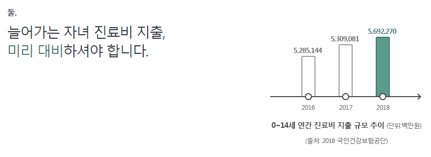DB손해보험 다이렉트 자녀보험 보장내용혜택 및 가입 시 주의사항 알아보기 15 DB손해보험 다이렉트 자녀보험 보장내용혜택 및 가입 시 주의사항 알아보기