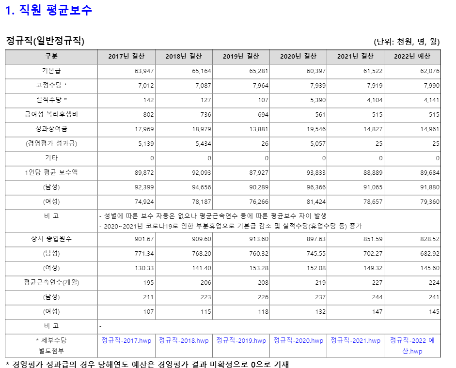 한국마사회-연봉-합격자 스펙-신입초봉-외국어능력