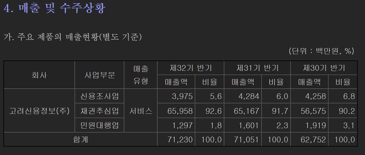  Fed의 금리 인상 지속 기조에 고려신용정보 수혜 받나