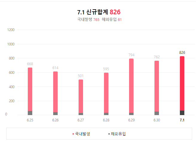  코로나19 델타 변이와 백신별 델타 바이러스 효과 발표 내용 요약
