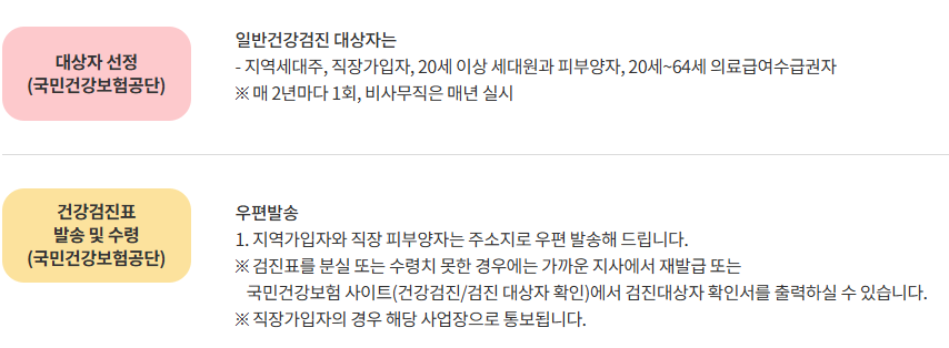 일반건강검진 대상자