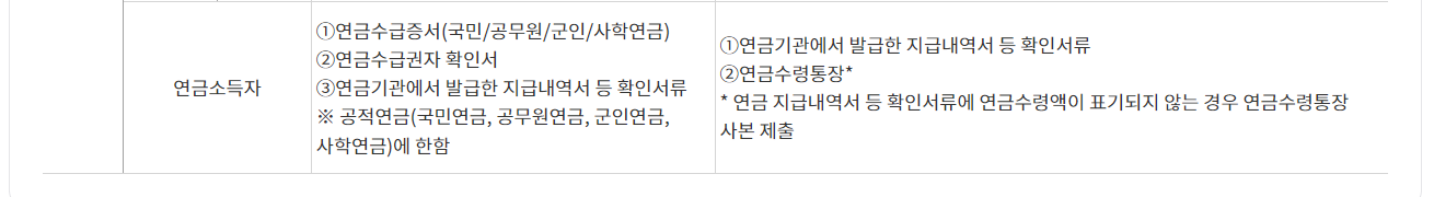 서민금융진흥원 최저신용자 특례보증 필수 제출서류 발급하기