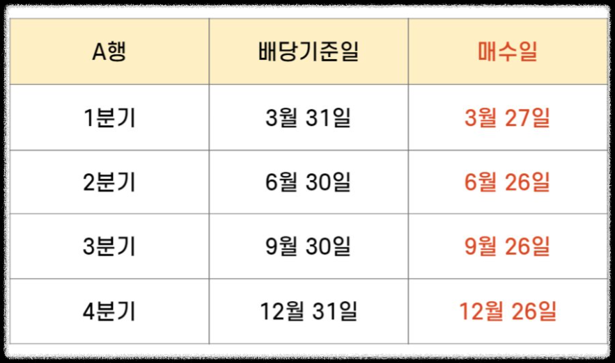 삼성전자 배당금 일정
