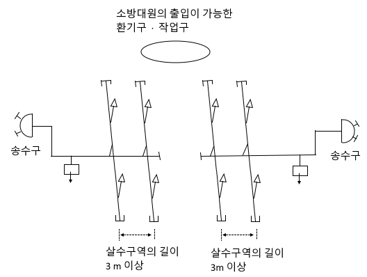  지하구의 화재안전기술기준 실기 기출문제풀이